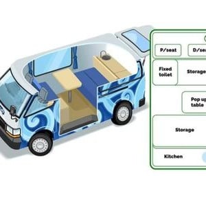 ES SC – 2 Berth Layout Day